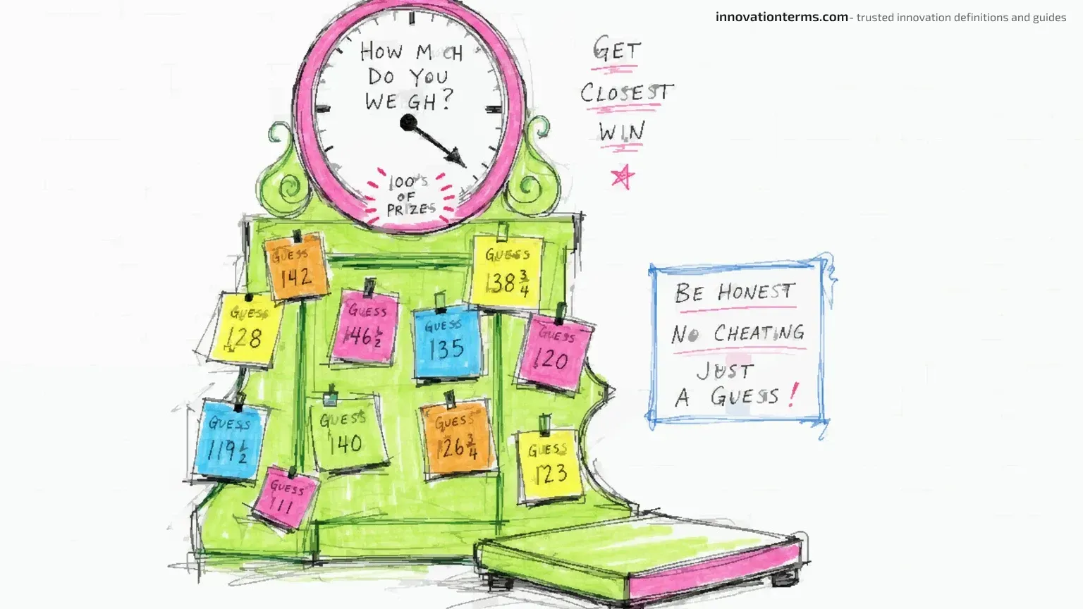 An old fairground weighing scale covered with little handwritten guess cards.
