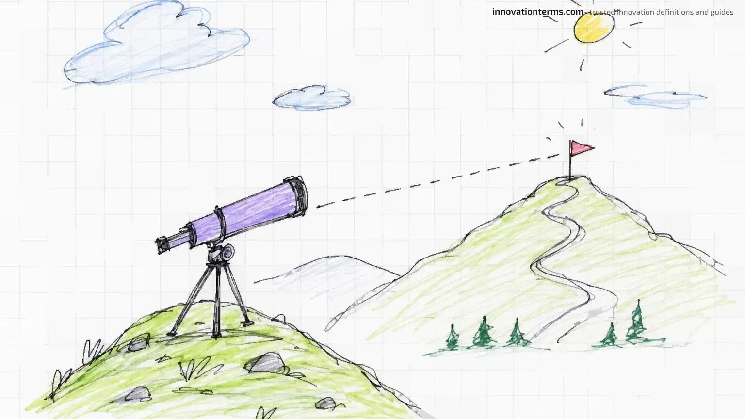 A small telescope on a hill scanning the horizon where a tiny flag marks the next step.