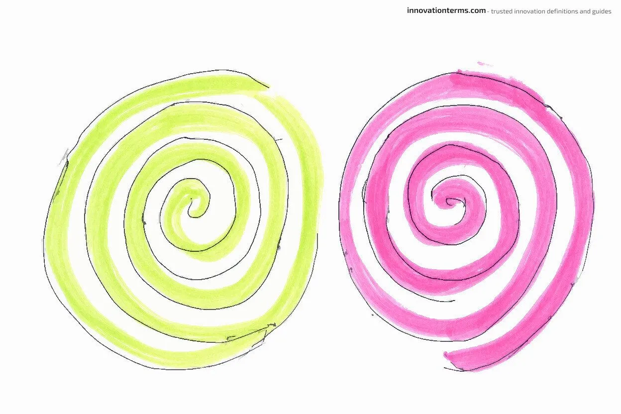 Two loops side by side: one spiraling outward and one spiraling inward.