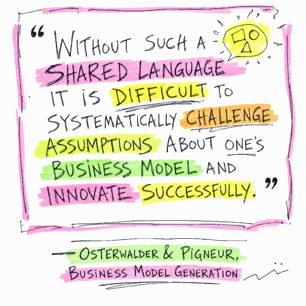 A hand-drawn typographic quote card reading Without such a shared language it is difficult to systematically challenge assumptions about one's business model and innovate successfully, attributed to Osterwalder and Pigneur, Business Model Generation.